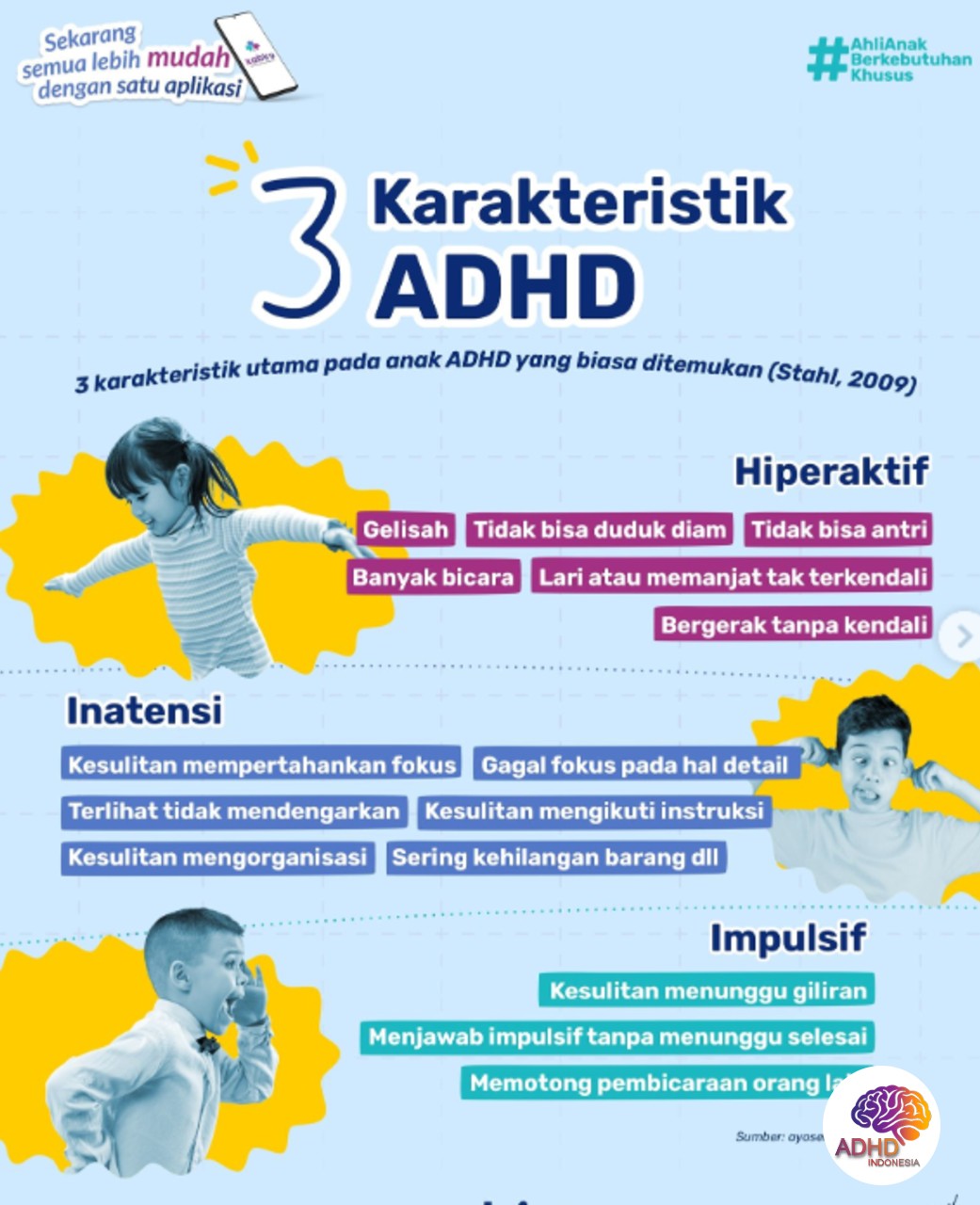 Jenis-Jenis ADHD dan Karakteristik Anak di Kabupaten Sumba Barat Daya