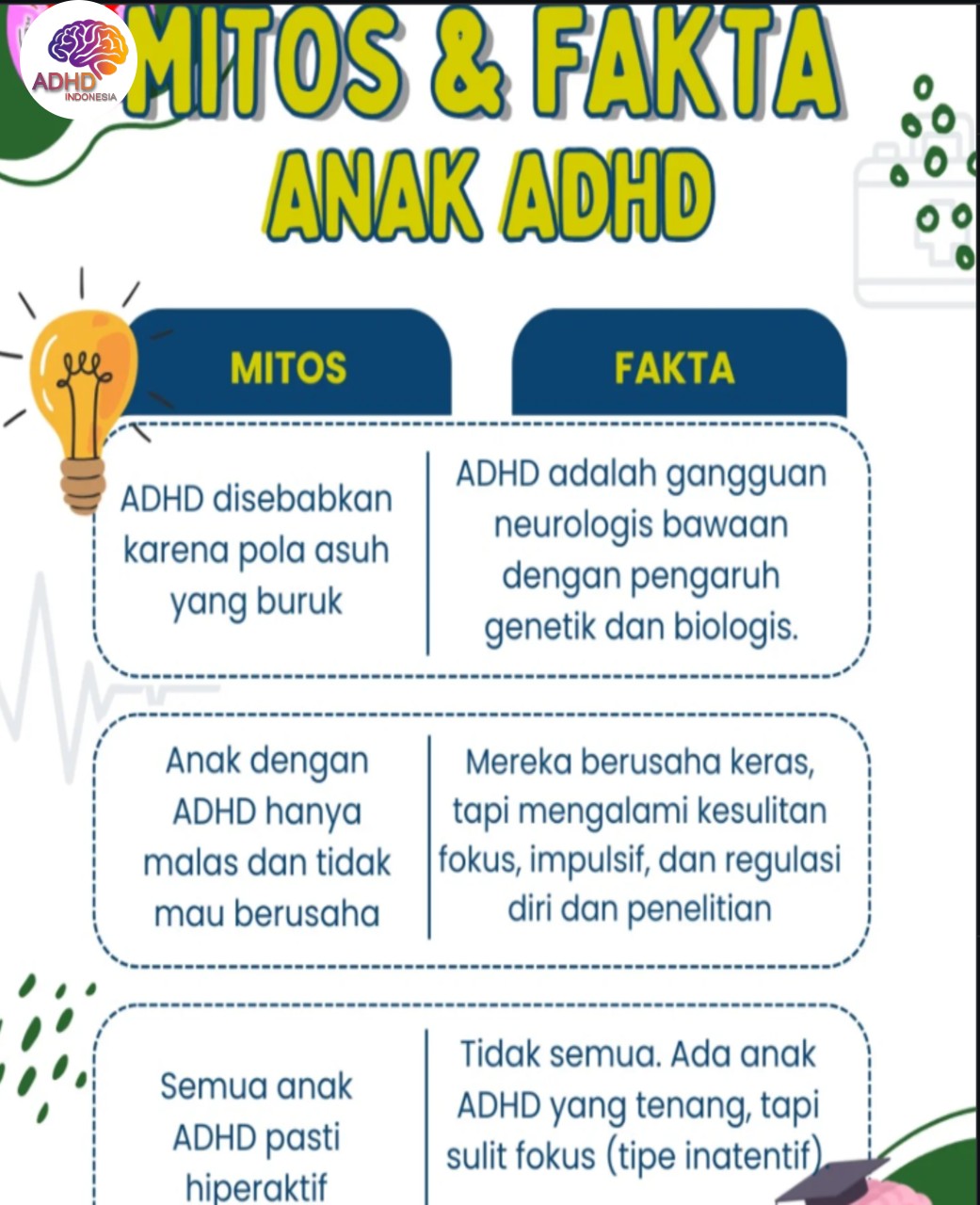 Mitos dan Fakta Seputar ADHD yang Beredar di Kabupaten Sumba Barat Daya